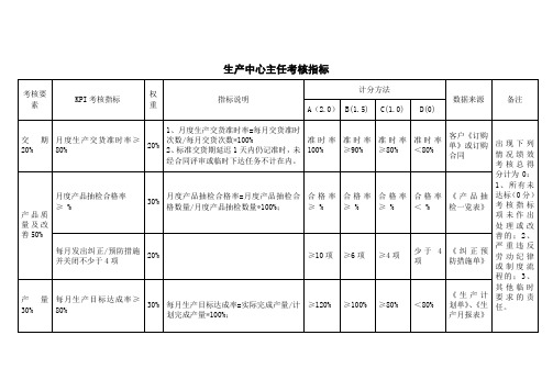 生产中心各岗位KPI指标库