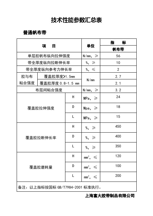 皮带技术性能参数汇总表