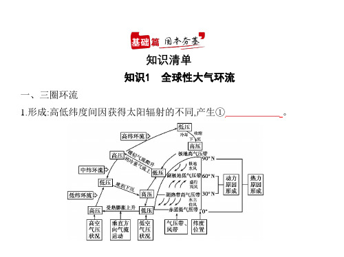 2021年新课标新高考地理复习课件专题三第二讲  大气环流与气候