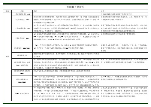 外国教育制度史