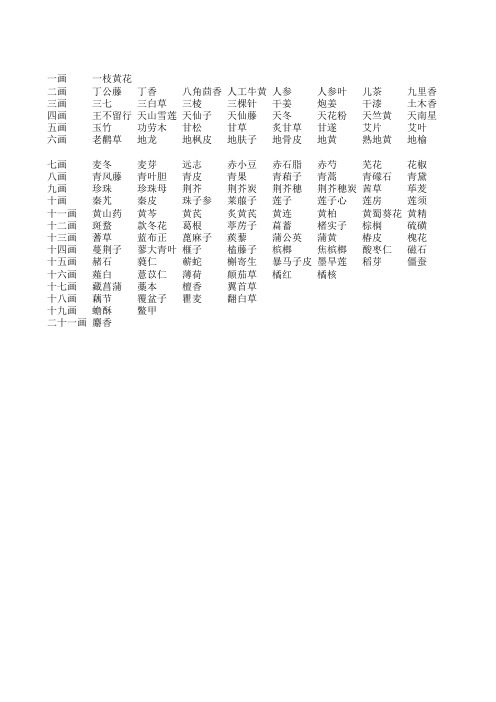 10中药饮片正名正字