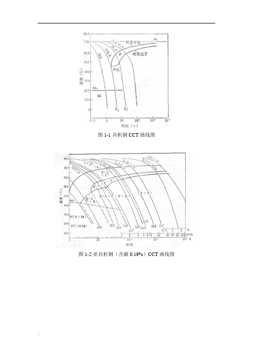 各典型钢种CCT曲线