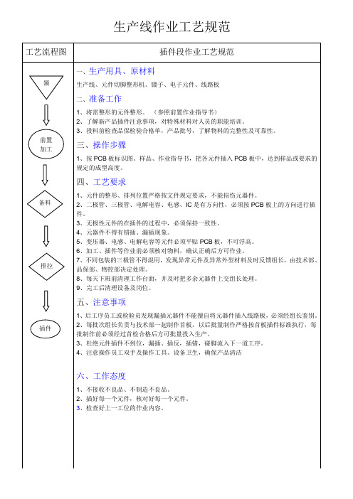 生产线作业规范