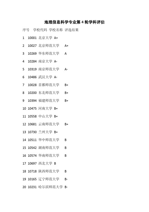 地理信息科学专业第4轮学科评估