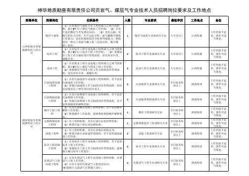 地勘公司招聘岗位要求