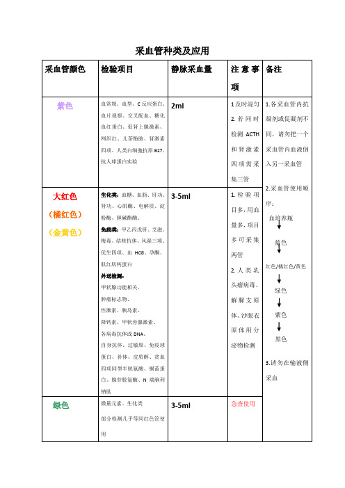 采血管种类及应用