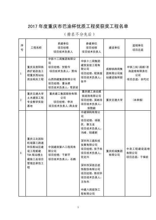 关于举办重庆市工程建设质量管理小组（QC小组）活动骨干.doc