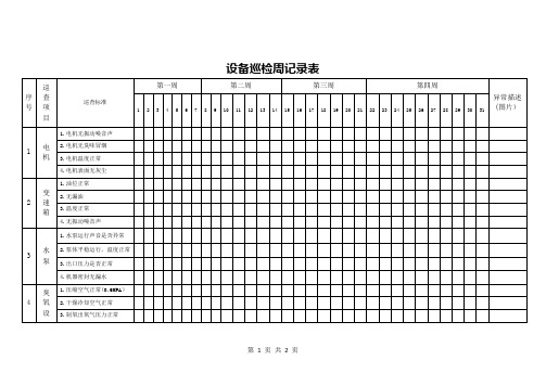 设备巡检周记录表