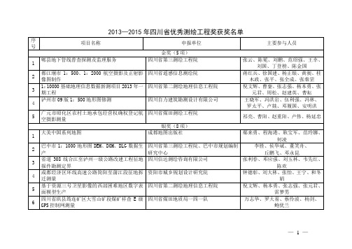 2013—2015年四川省优秀测绘工程奖获奖名单