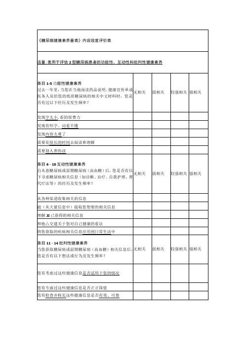 糖尿病健康素养量表内容效度评价表