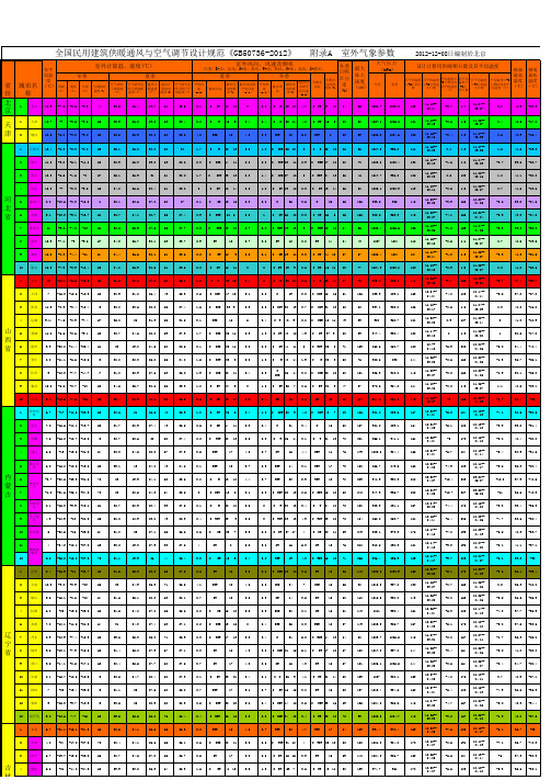 全国民用建筑供暖通风与空调室外气象参数表《GB50736-2012》(Excel最新版本)2012-12-08编制