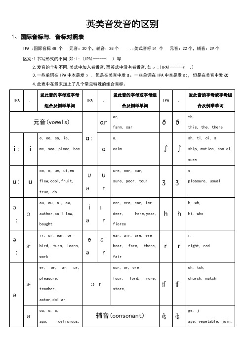 英美音发音的区别(完整版)