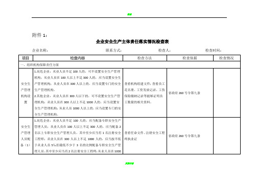 企业安全生产主体责任落实情况检查表