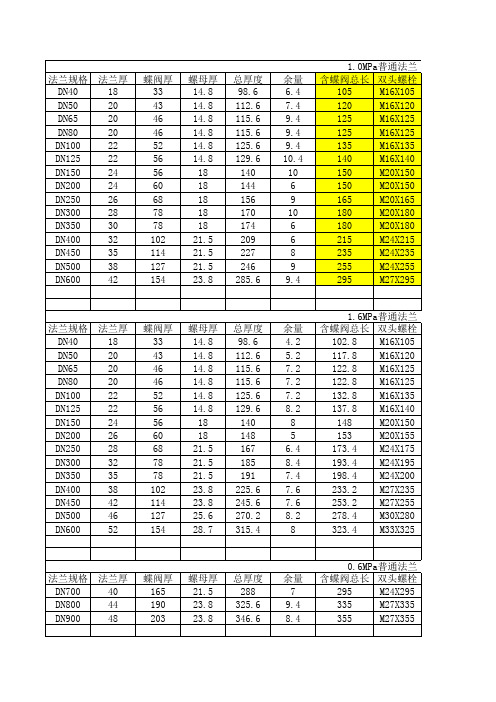 标准法兰及螺栓规格参照表