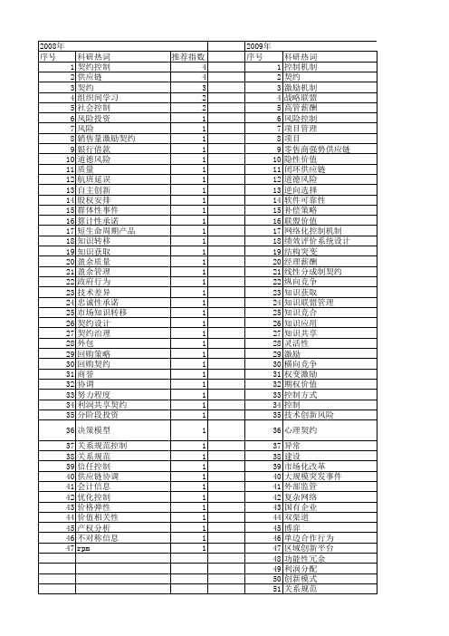 【国家自然科学基金】_契约控制_基金支持热词逐年推荐_【万方软件创新助手】_20140803