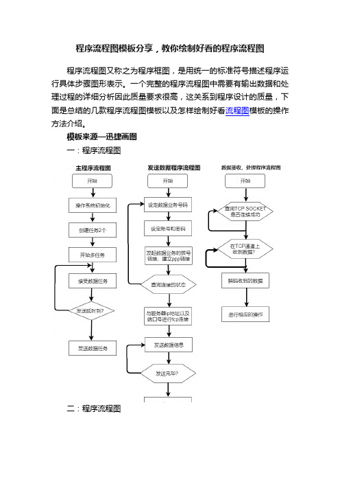 程序流程图模板分享，教你绘制好看的程序流程图