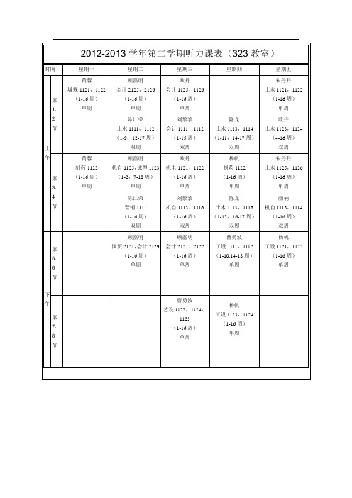 2012-2013学年第二学期听力课表(323教室)