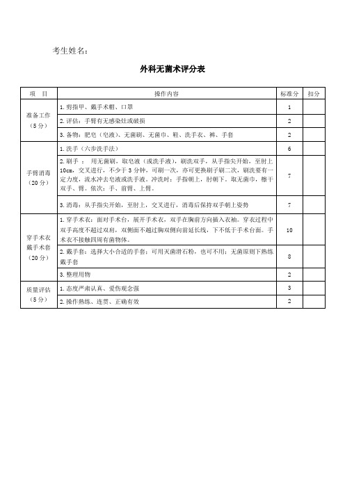 外科无菌术、换药术