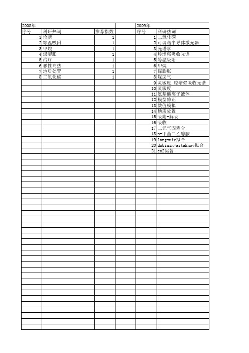 【江苏省自然科学基金】_二氧化碳_期刊发文热词逐年推荐_20140816