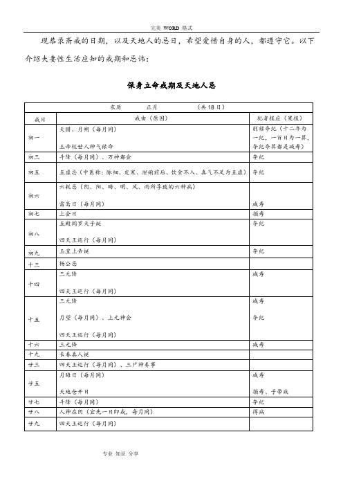 保身立命戒期一览表[寿康宝鉴]