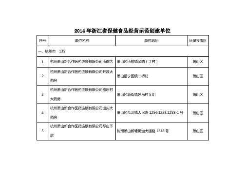 2014年浙江省保健食品经营示范创建单位