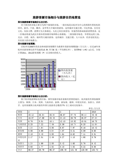 客源细分