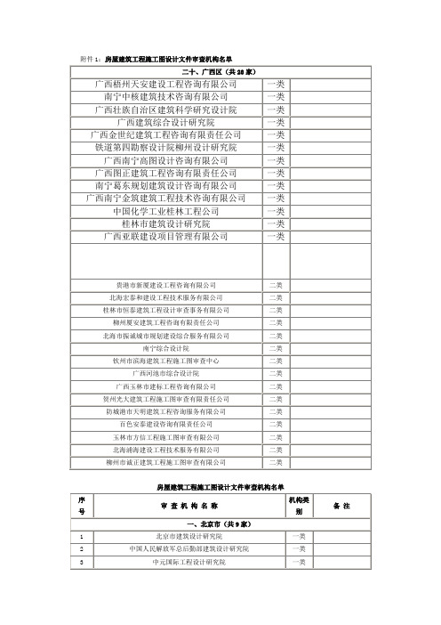 审图公司名单