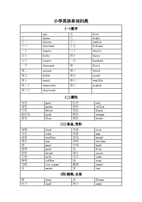 小学英语单词归类