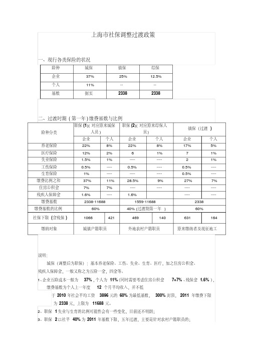 上海市社保调整过渡政策