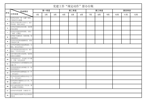 党建工作“规定动作”督办台账