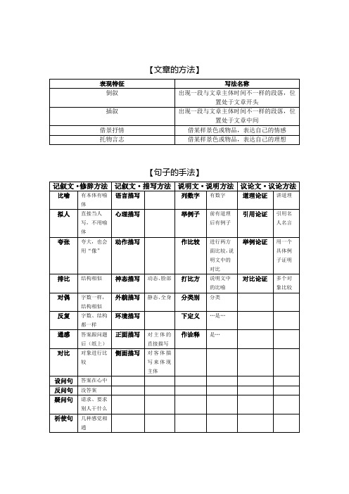 小学阅读中的方法、手法等的辨析