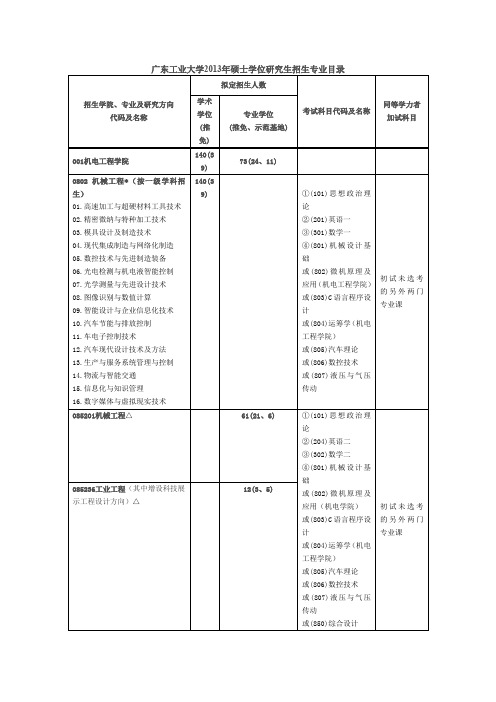 广东工业大学研究生招生专业目录