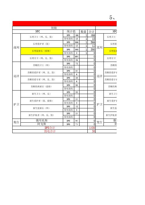 EVE虫洞异常数据