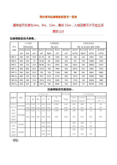 国内常用拉森钢板桩型号