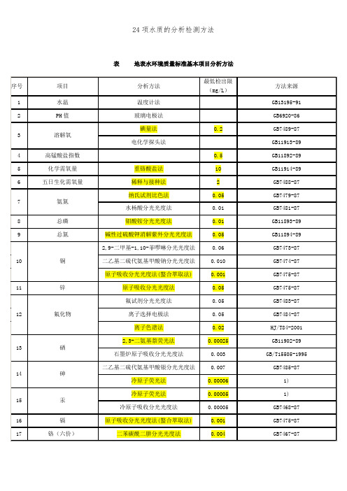 24项水质的分析检测方法