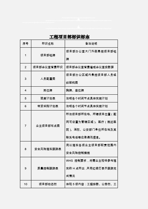 工程项目部标识标志参考