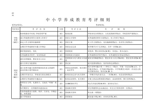 中小学养成教育考评细则