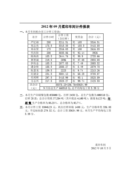 计件工资表