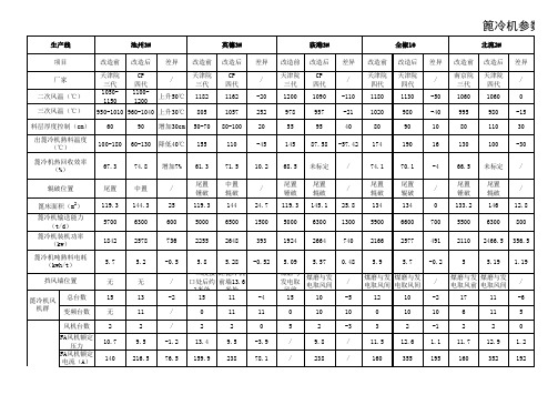 第三代篦冷机改造为第四代篦冷机前后对比