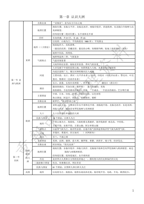 七年级下册地理复习提纲(湘教版)