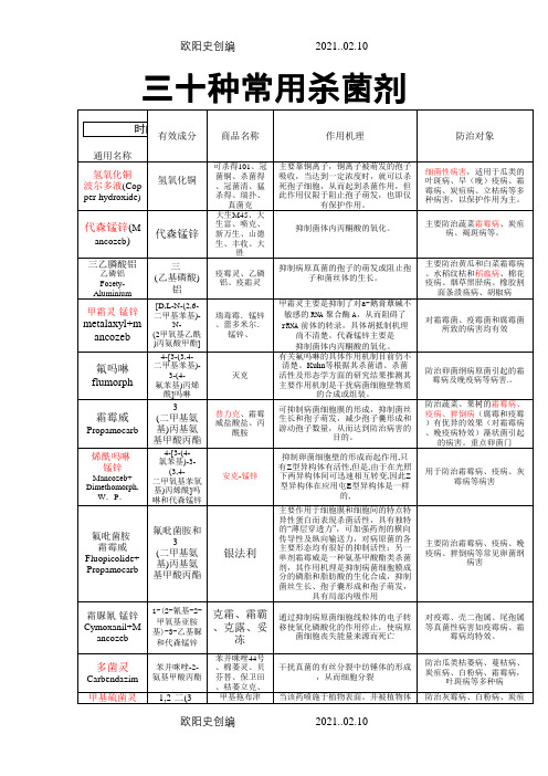 杀菌剂30种常用杀菌剂之欧阳史创编