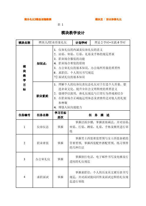 【VIP专享】商务礼仪精品课程教案