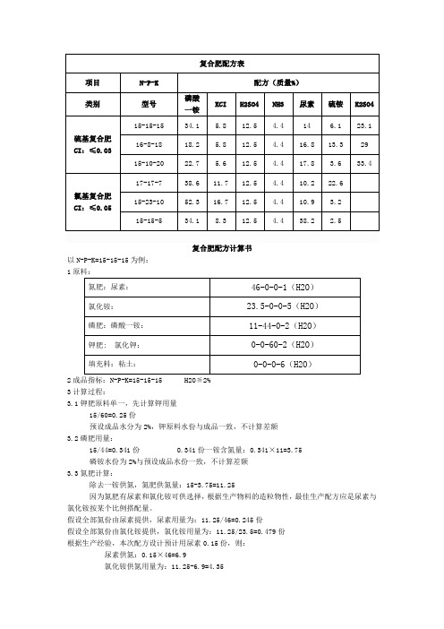 复合肥配方表、复合肥配方计算书、复合肥配方资料