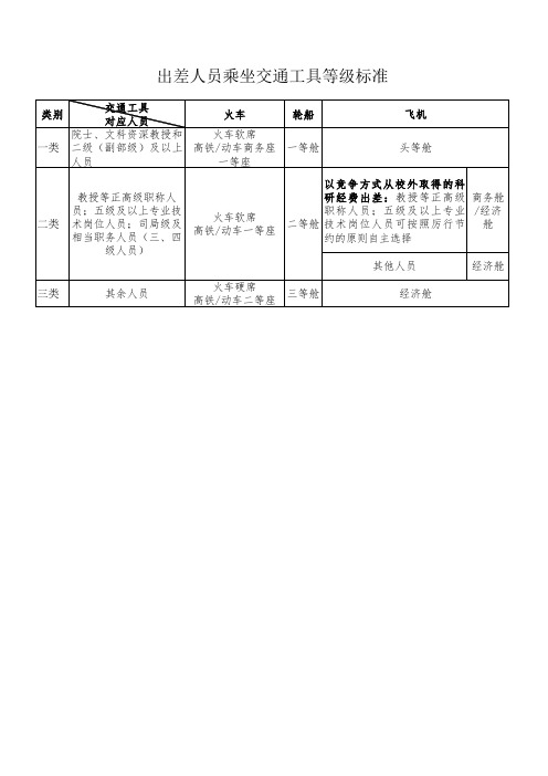 交通工具等级标准