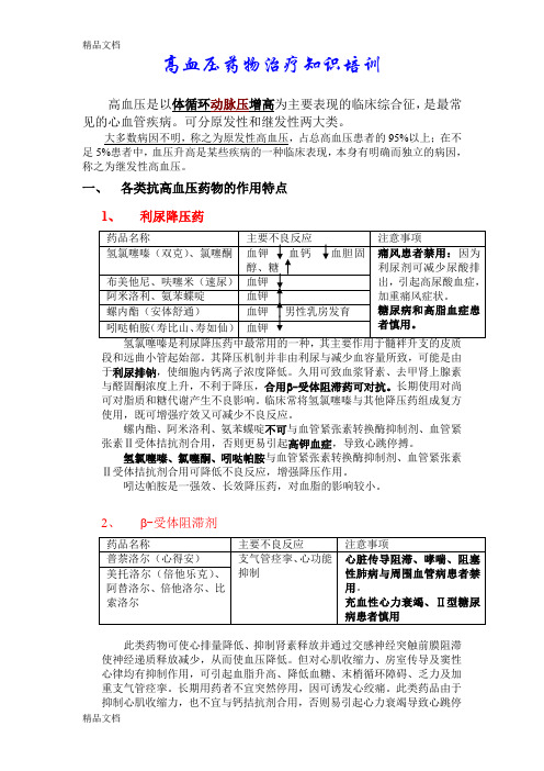 (整理)高血压药物治疗知识培训