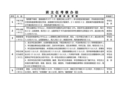 五、班 主 任 考 核 及 津 贴 发 放 表