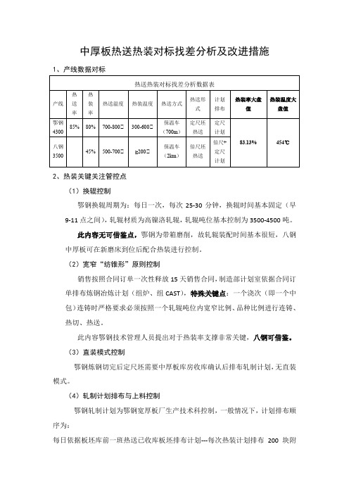 中厚板热送热装对标找差分析及改进措施