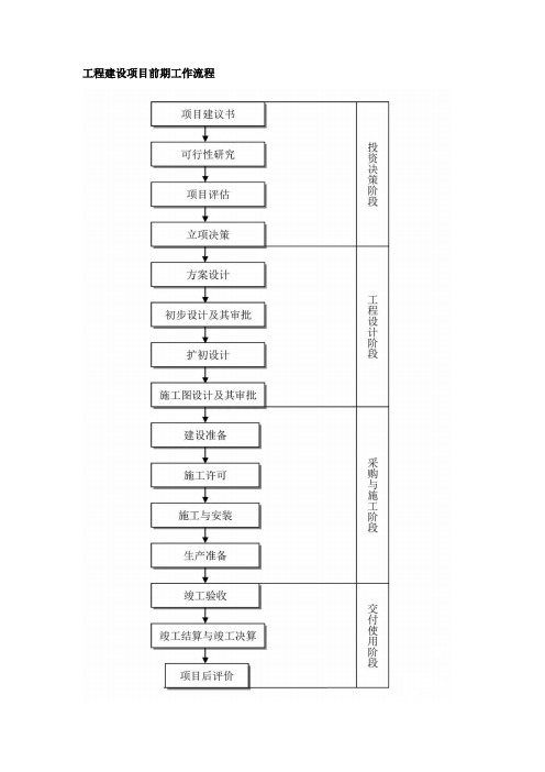 工程建设项目全过程流程图