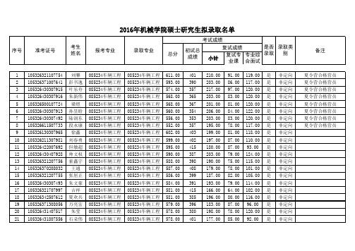 湖南大学2016年硕士研究生拟录取名单(2)