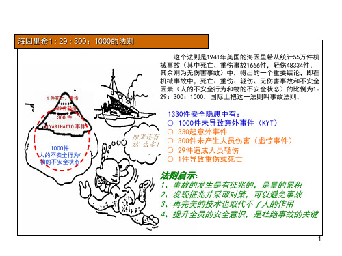 海因里希法则